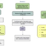 Nuovo-Accordo-di-Programma-ULSS8-Berica